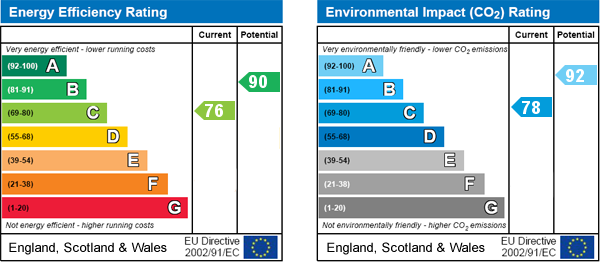 EPC Graph