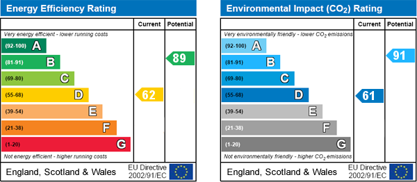 EPC Graph