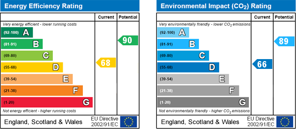 EPC Graph