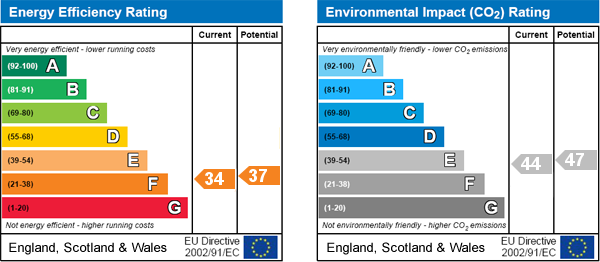 EPC Graph