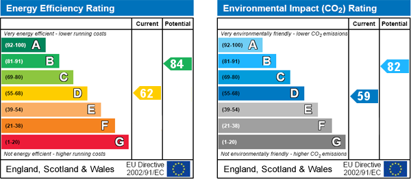 EPC Graph