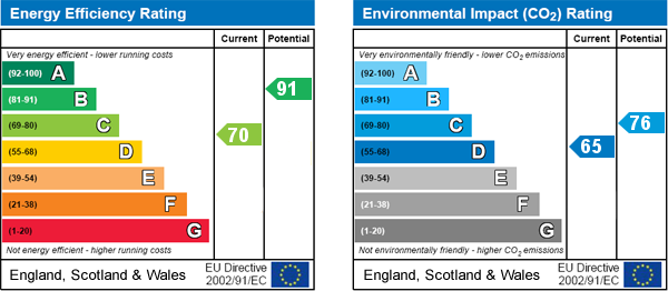 EPC Graph