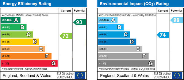 EPC Graph