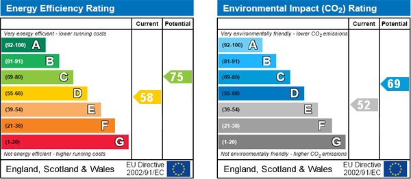 EPC Graph