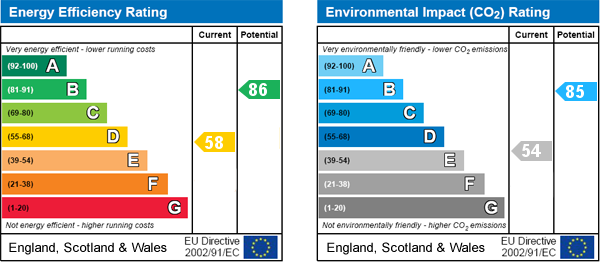 EPC Graph