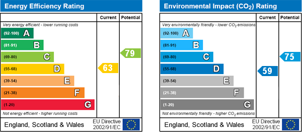 EPC Graph