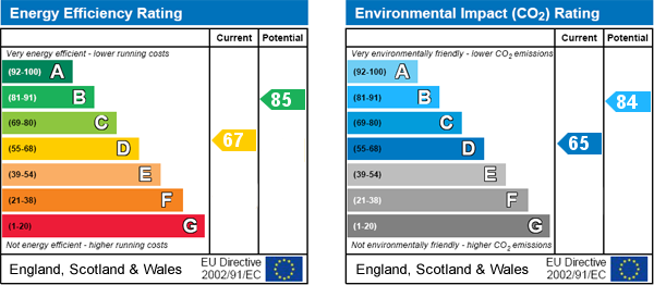 EPC Graph