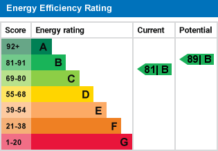 EPC Graph