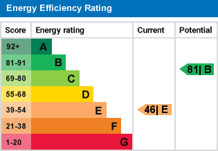 EPC Graph