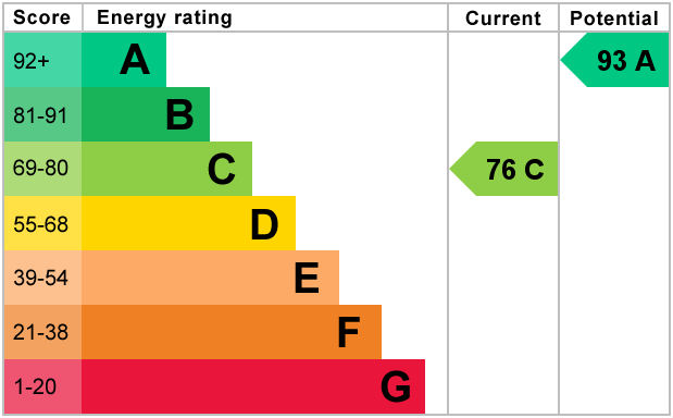 EPC Graph